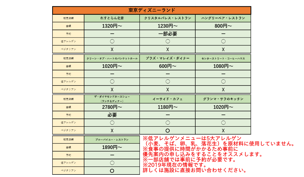 東京ディズニーランド シーのアレルギー対策情報 低アレルゲンメニューはあります Alle Hapi